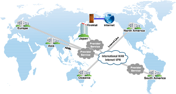 International Networking flow