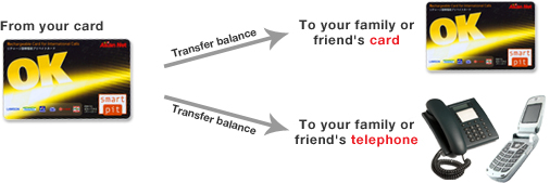 Transfer of Calling Balance flow